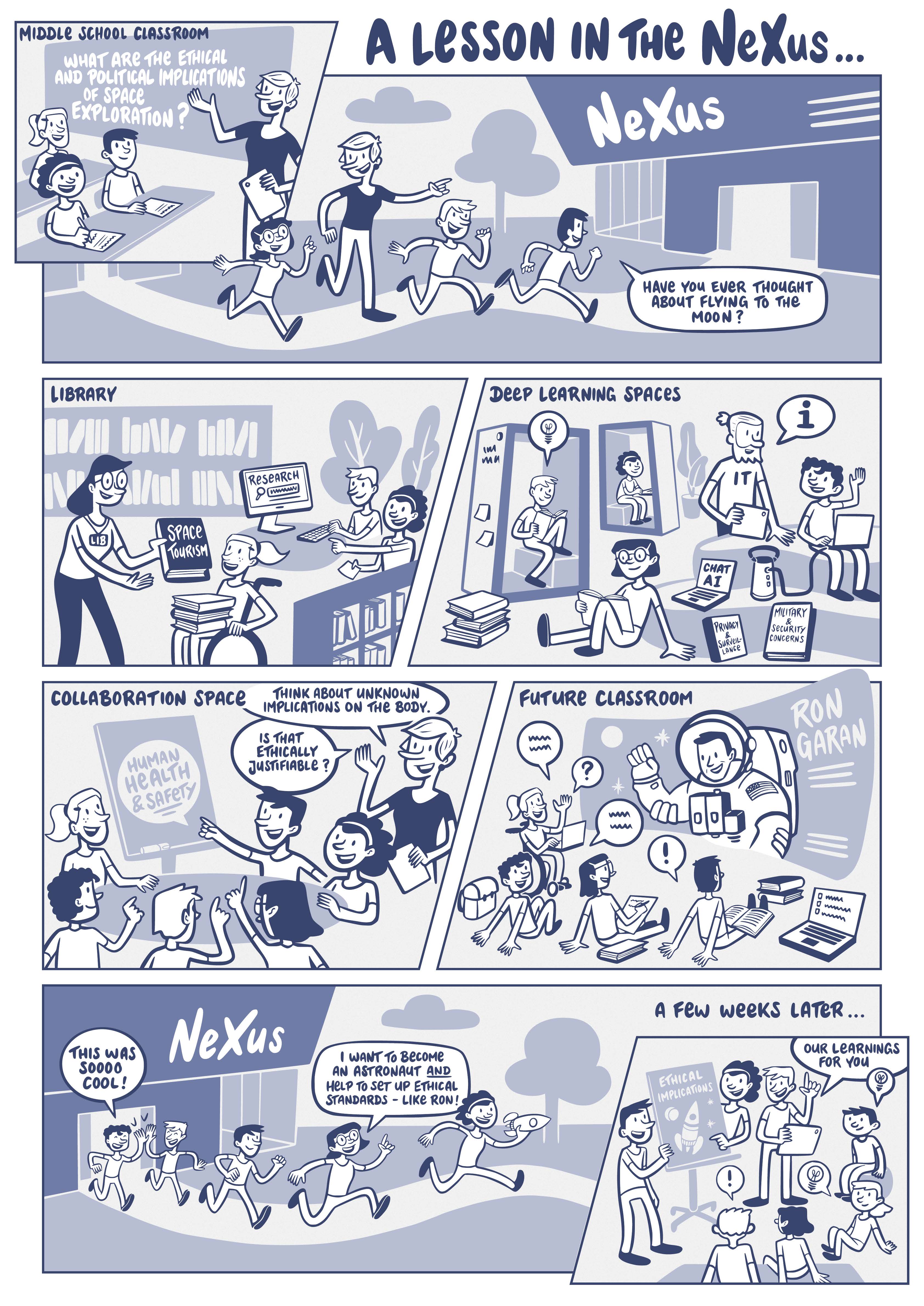 This is a comic strip depicting what a typical unit could look like in the Learning NeXus